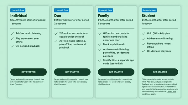 ¿cuánto cuesta spotify sremium