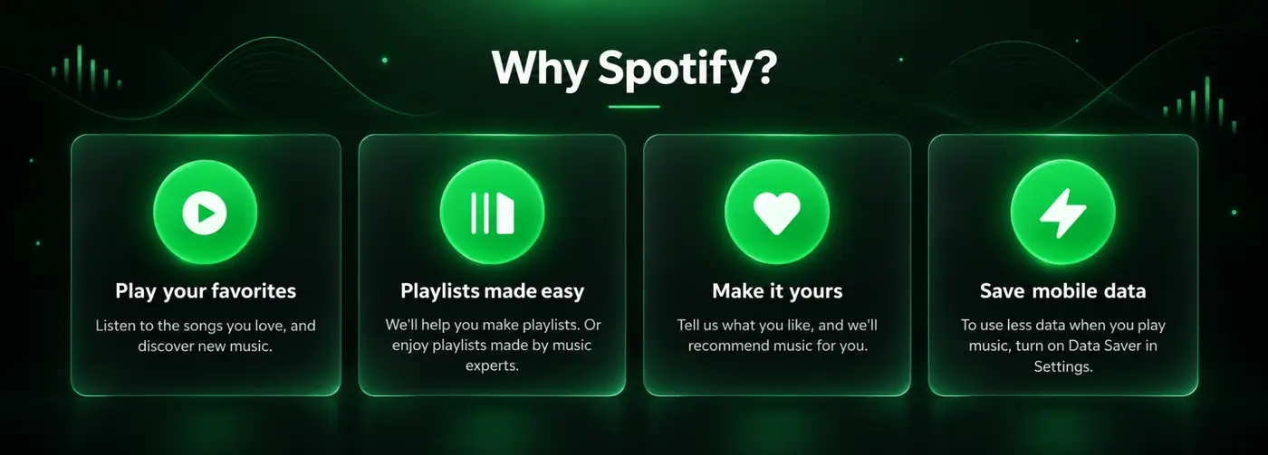Spotify features overview